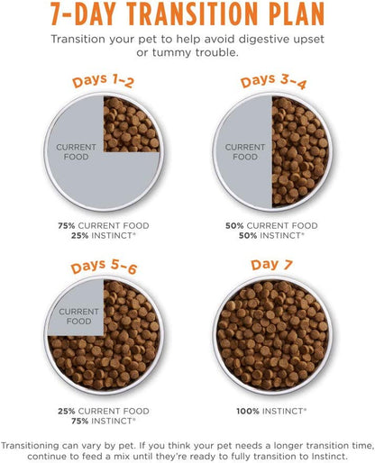 Original Kitten Dry Cat Food, Raw Coated Kibble, High Protein, Grain Free Recipe - Real Chicken, 4.5 Lb. Bag